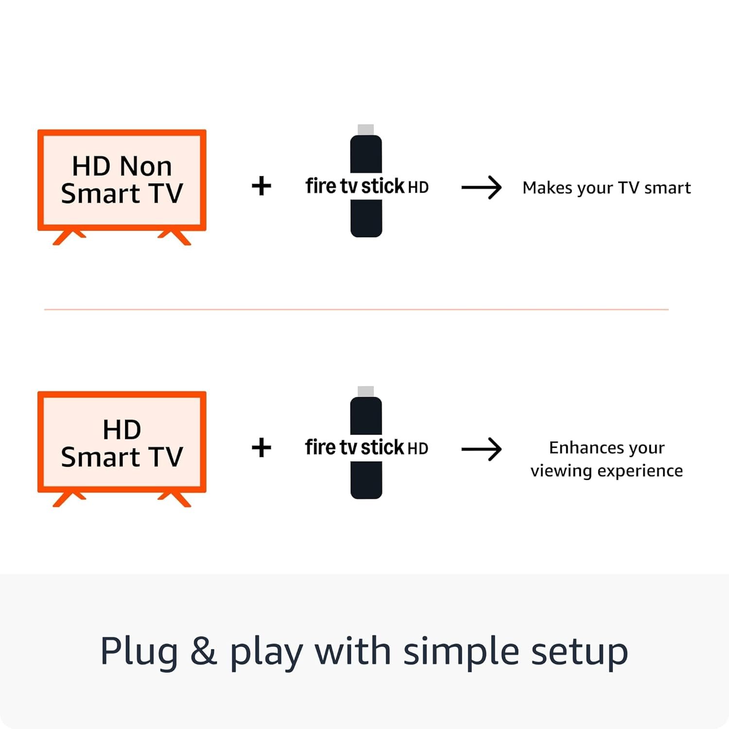 Fire Tv Stick 3rd Generation - Image 3